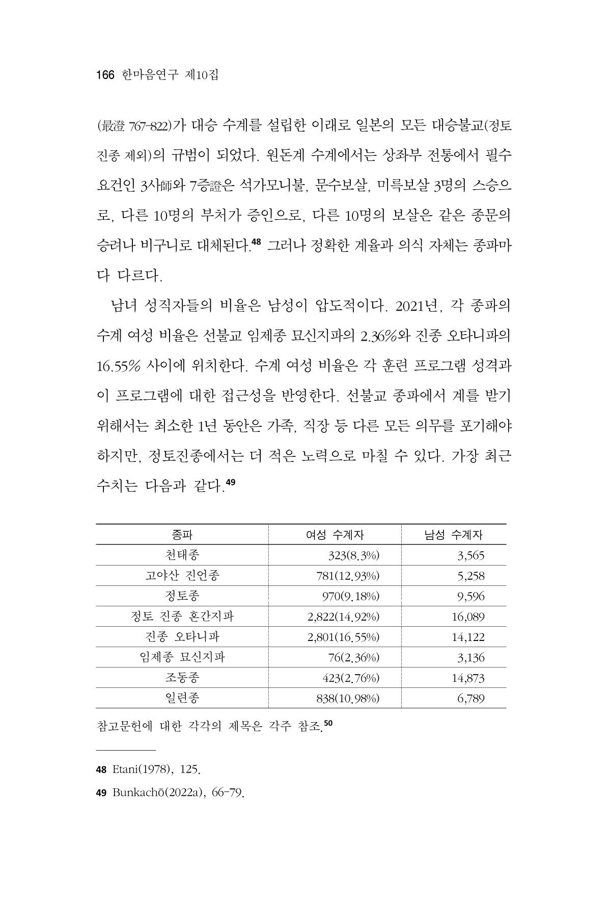 한마음연구 10집 2023년 2월 165페이지
