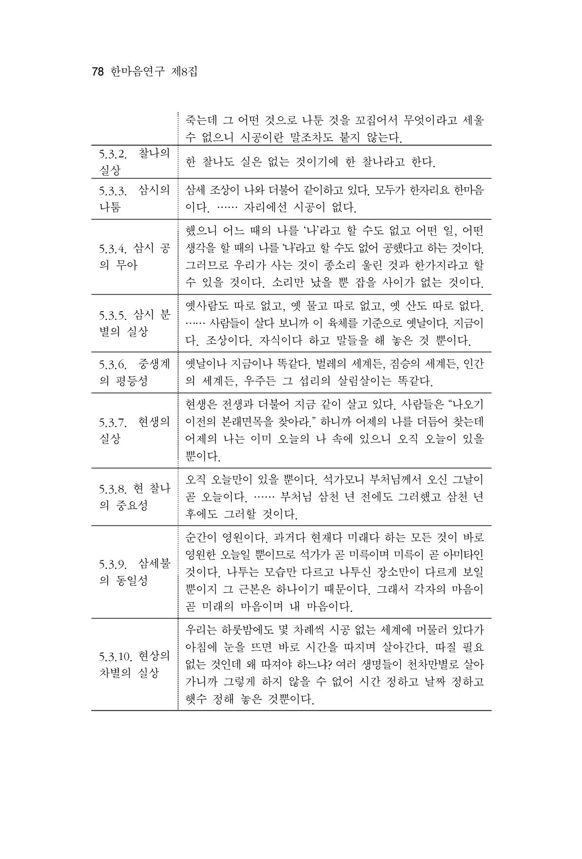 한마음연구 8집 2022년 2월 77페이지