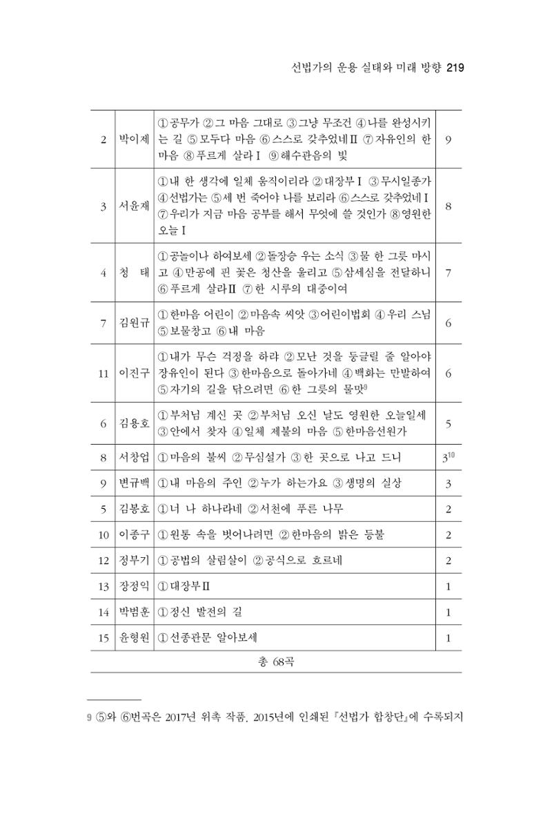 한마음연구 6집 2021년 2월(2) 71페이지