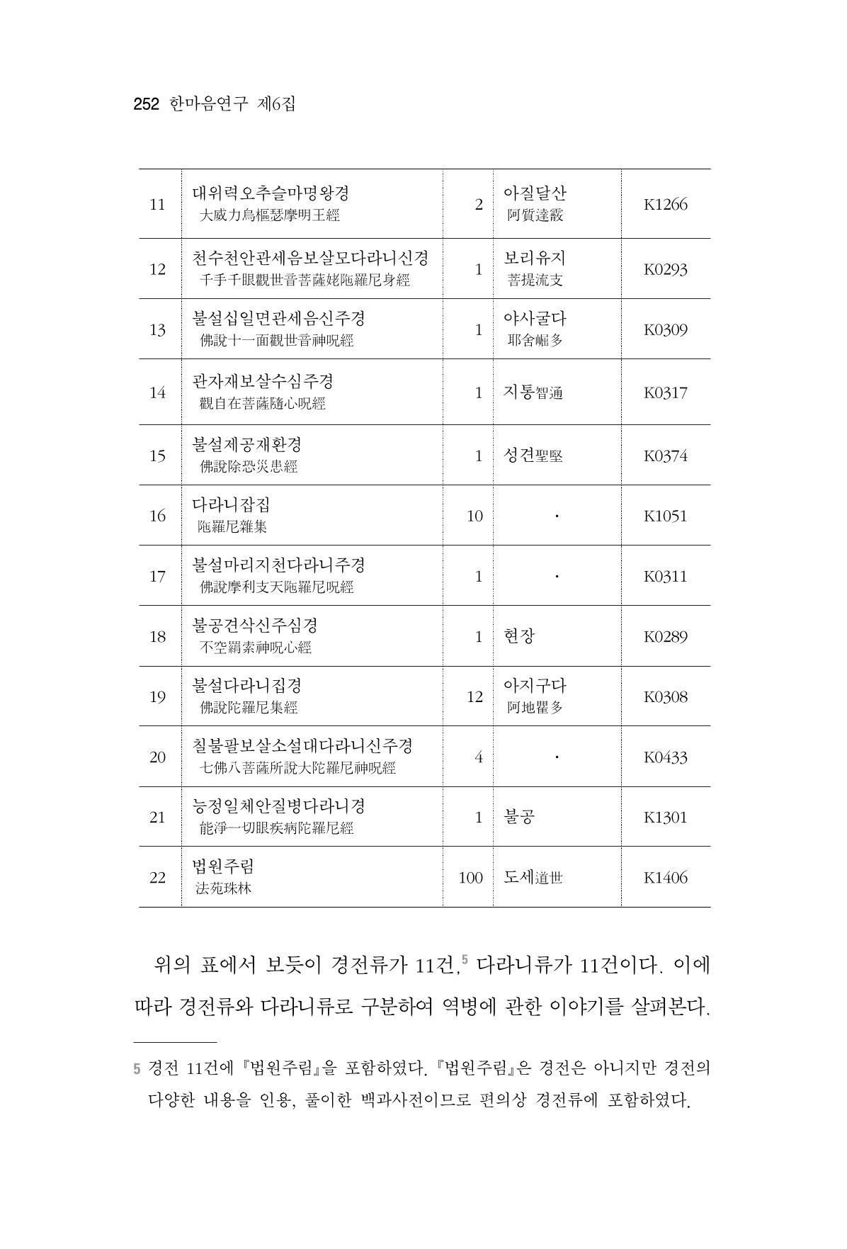 한마음연구 6집 2021년 2월(2) 104페이지