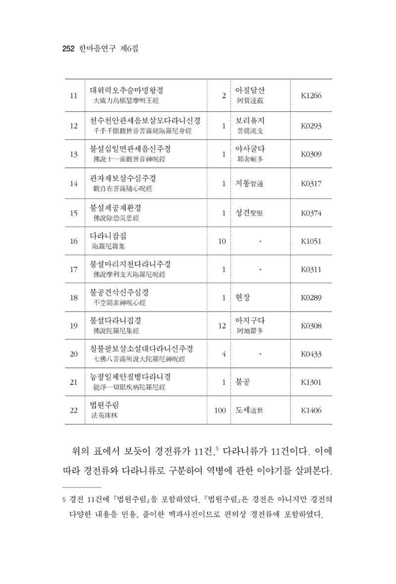 한마음연구 6집 2021년 2월(2) 104페이지