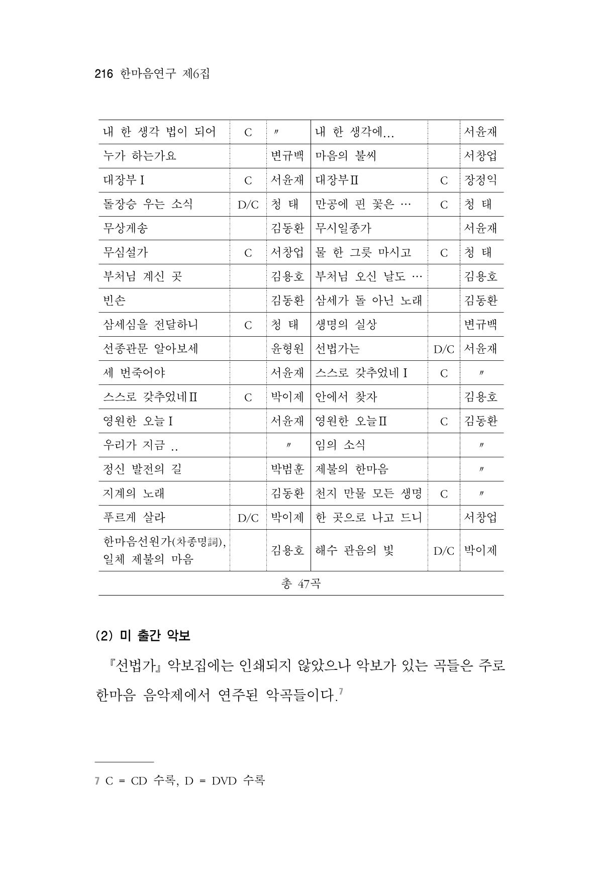 한마음연구 6집 2021년 2월(2) 68페이지