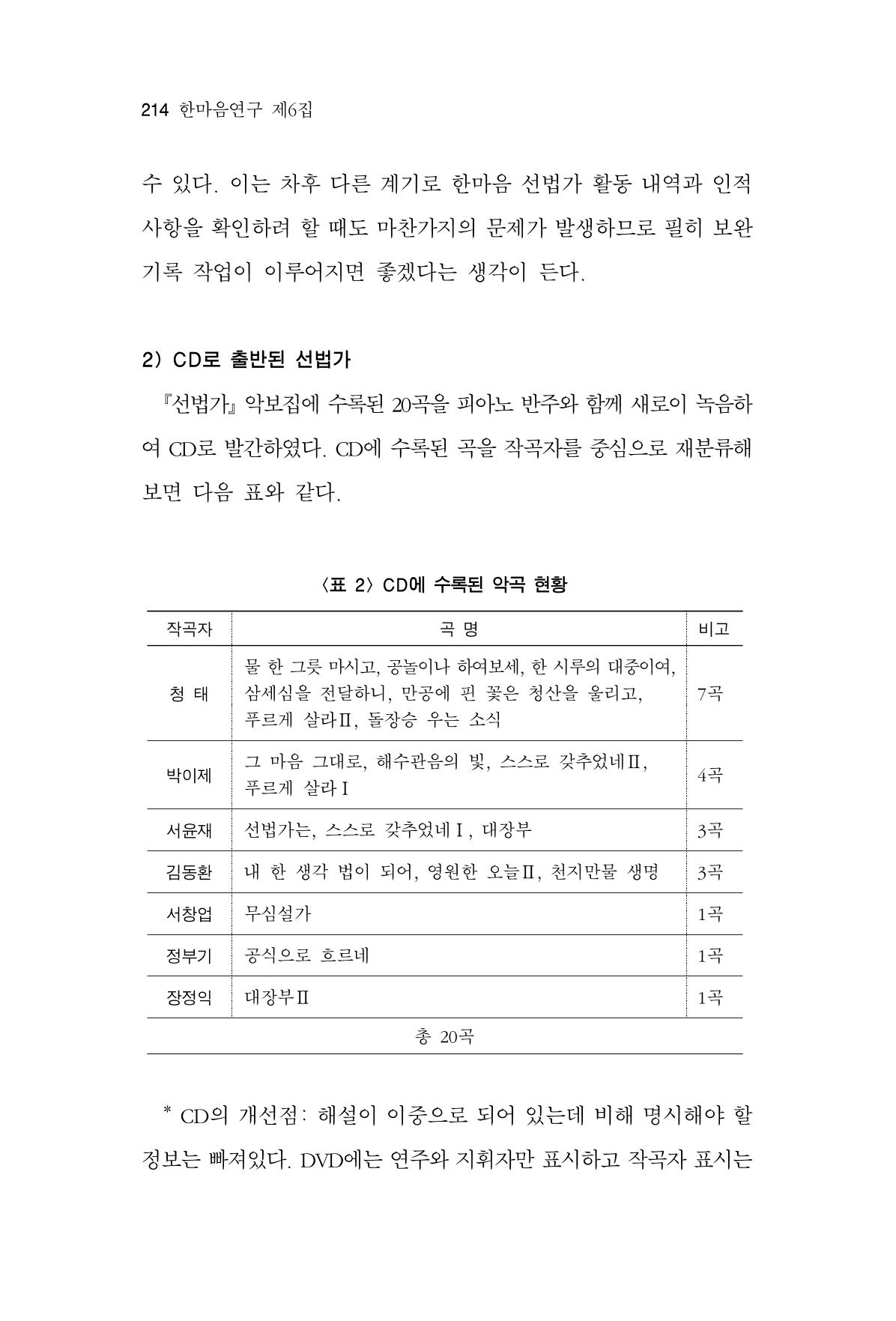한마음연구 6집 2021년 2월(2) 66페이지