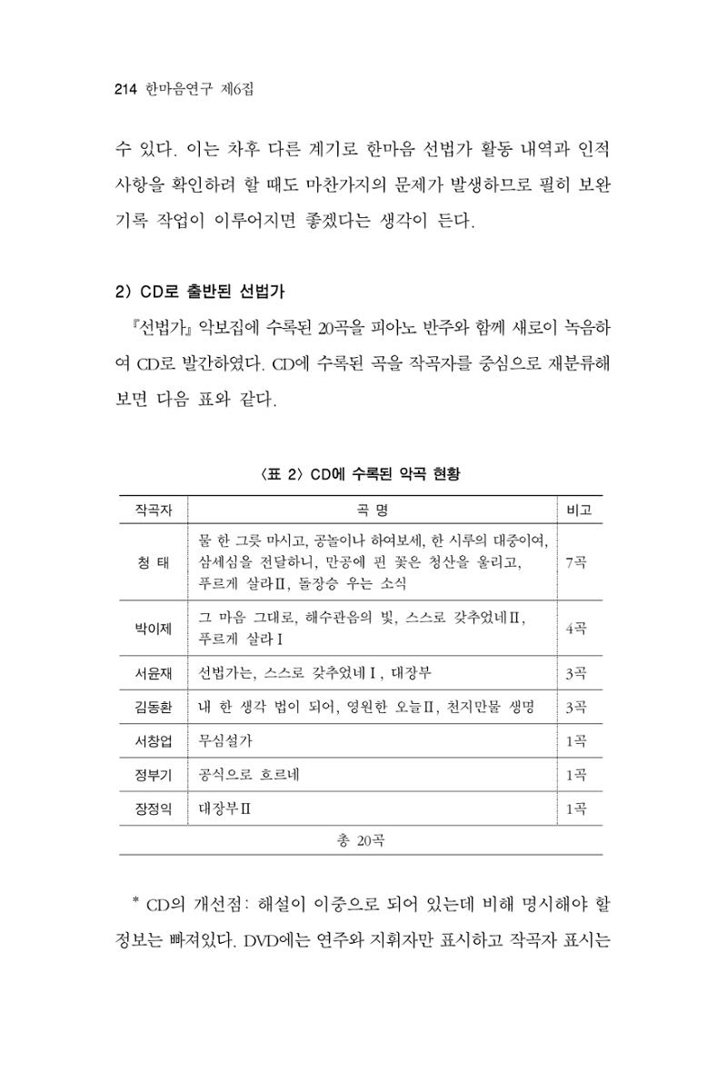 한마음연구 6집 2021년 2월(2) 66페이지