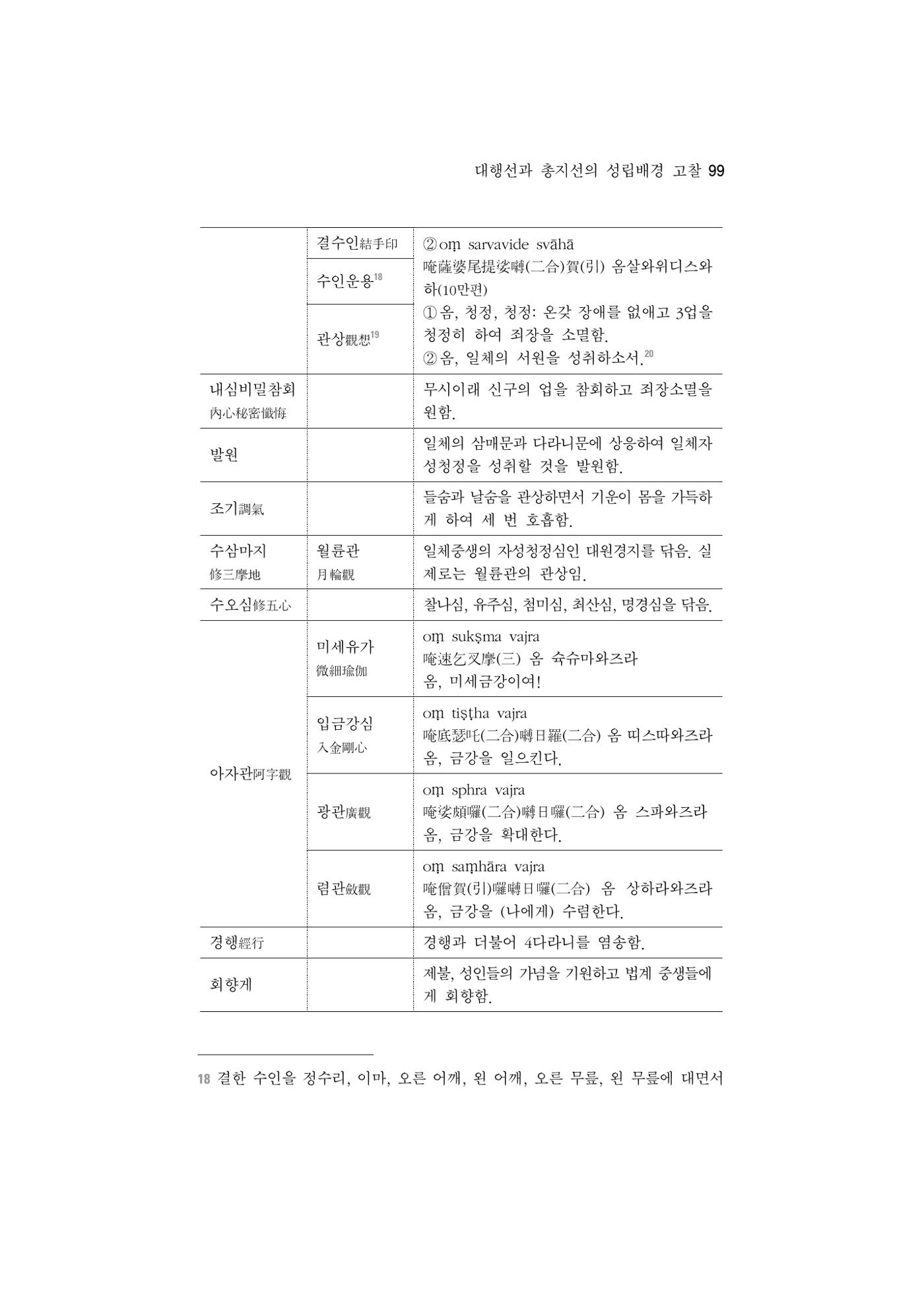 한마음연구 5집 2020년 8월(1) 97페이지