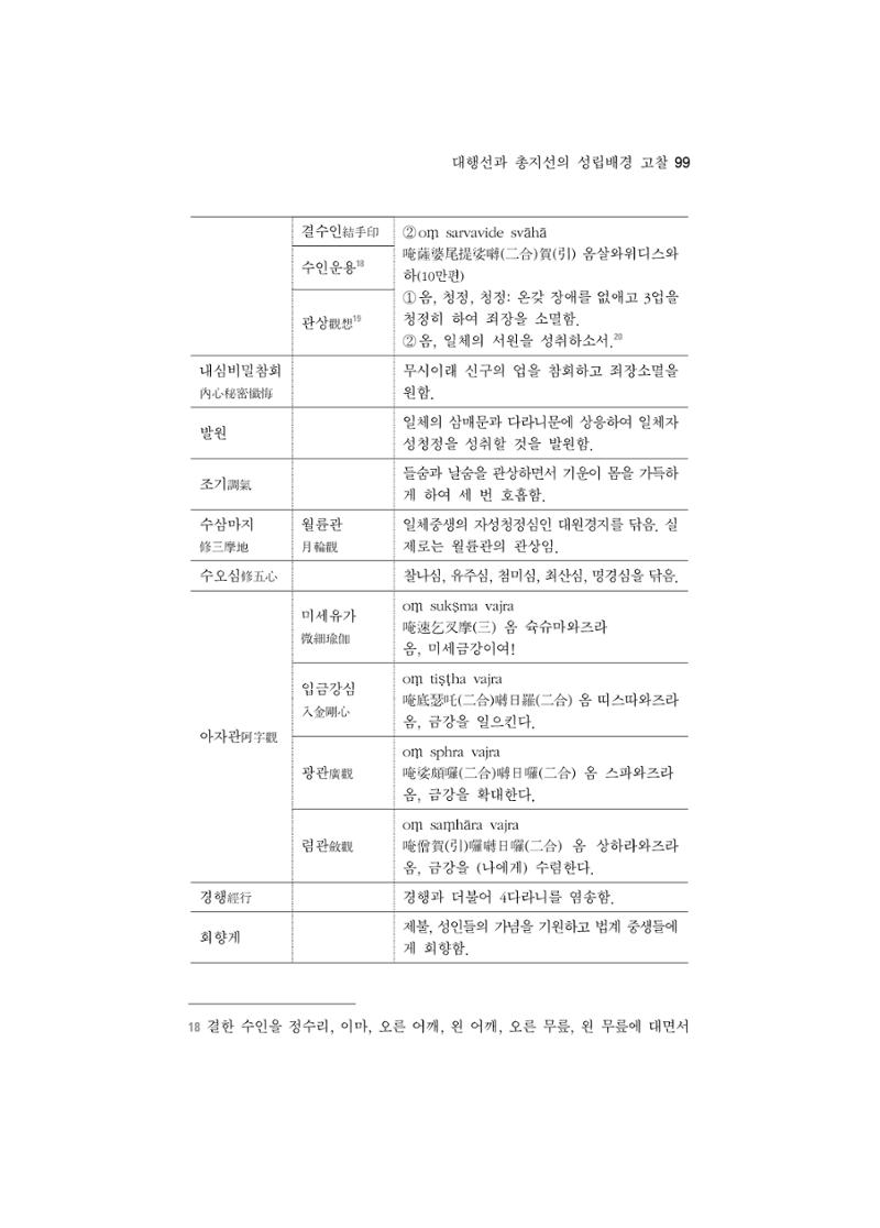 한마음연구 5집 2020년 8월(1) 97페이지