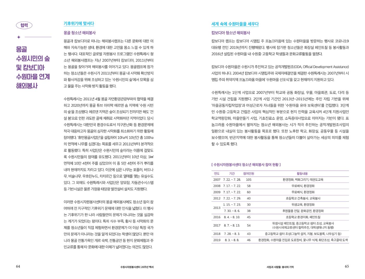 수원시자원봉사센터 20주년 기념백서 33페이지