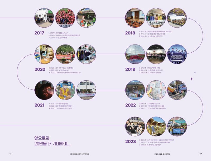 수원시자원봉사센터 20주년 기념백서 25페이지