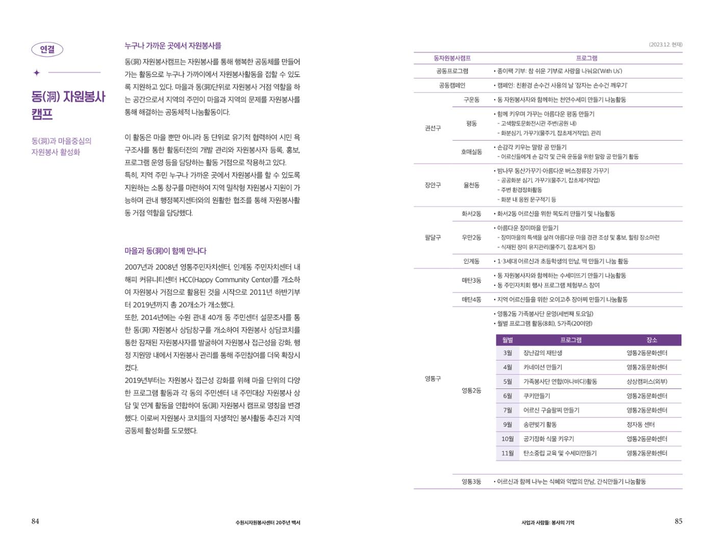 수원시자원봉사센터 20주년 기념백서 43페이지