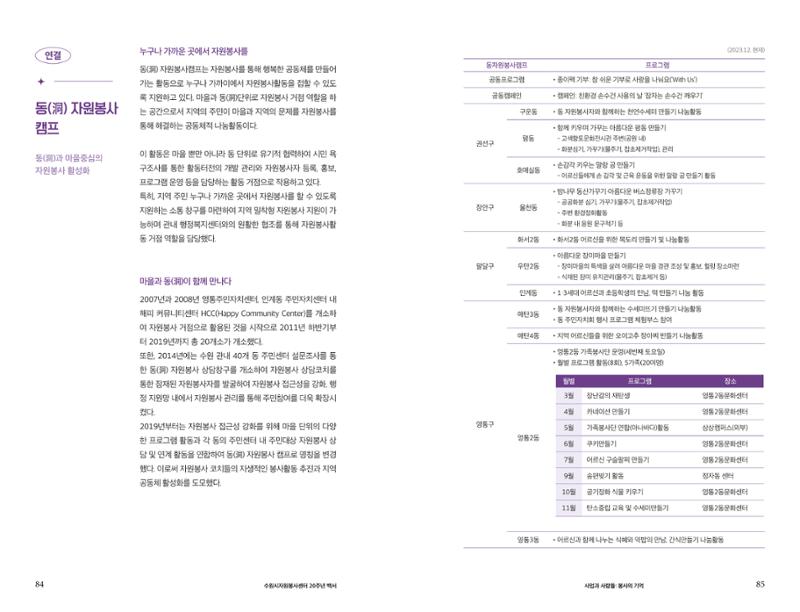 수원시자원봉사센터 20주년 기념백서 43페이지