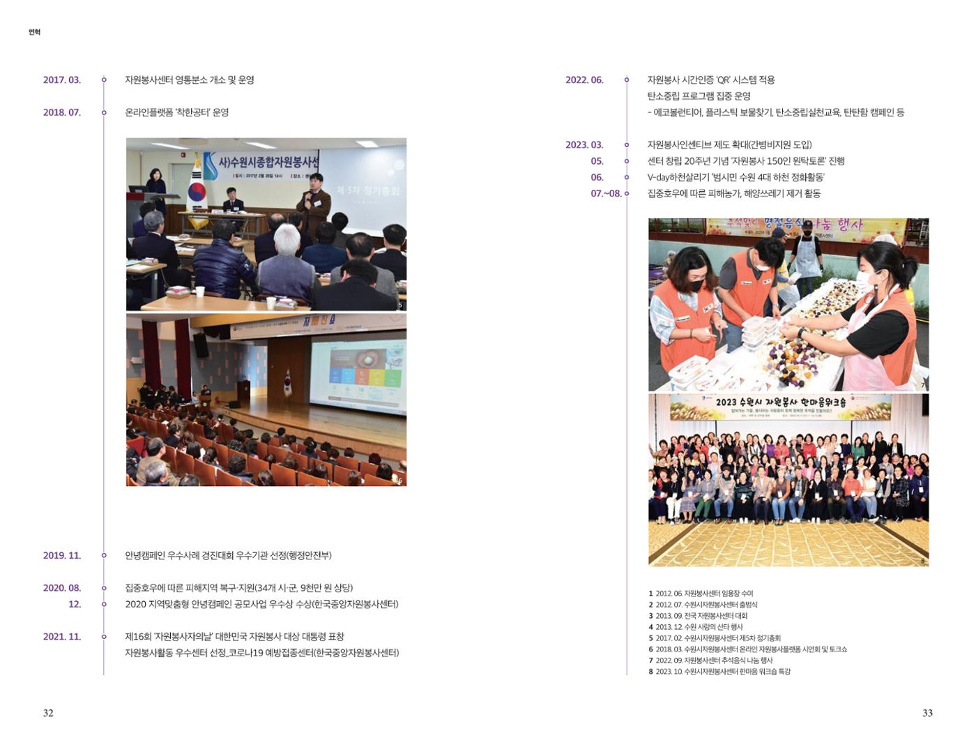 수원시자원봉사센터 20주년 기념백서 17페이지