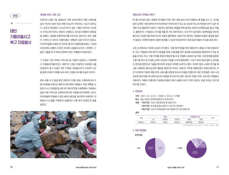 수원시자원봉사센터 20주년 기념백서 26페이지