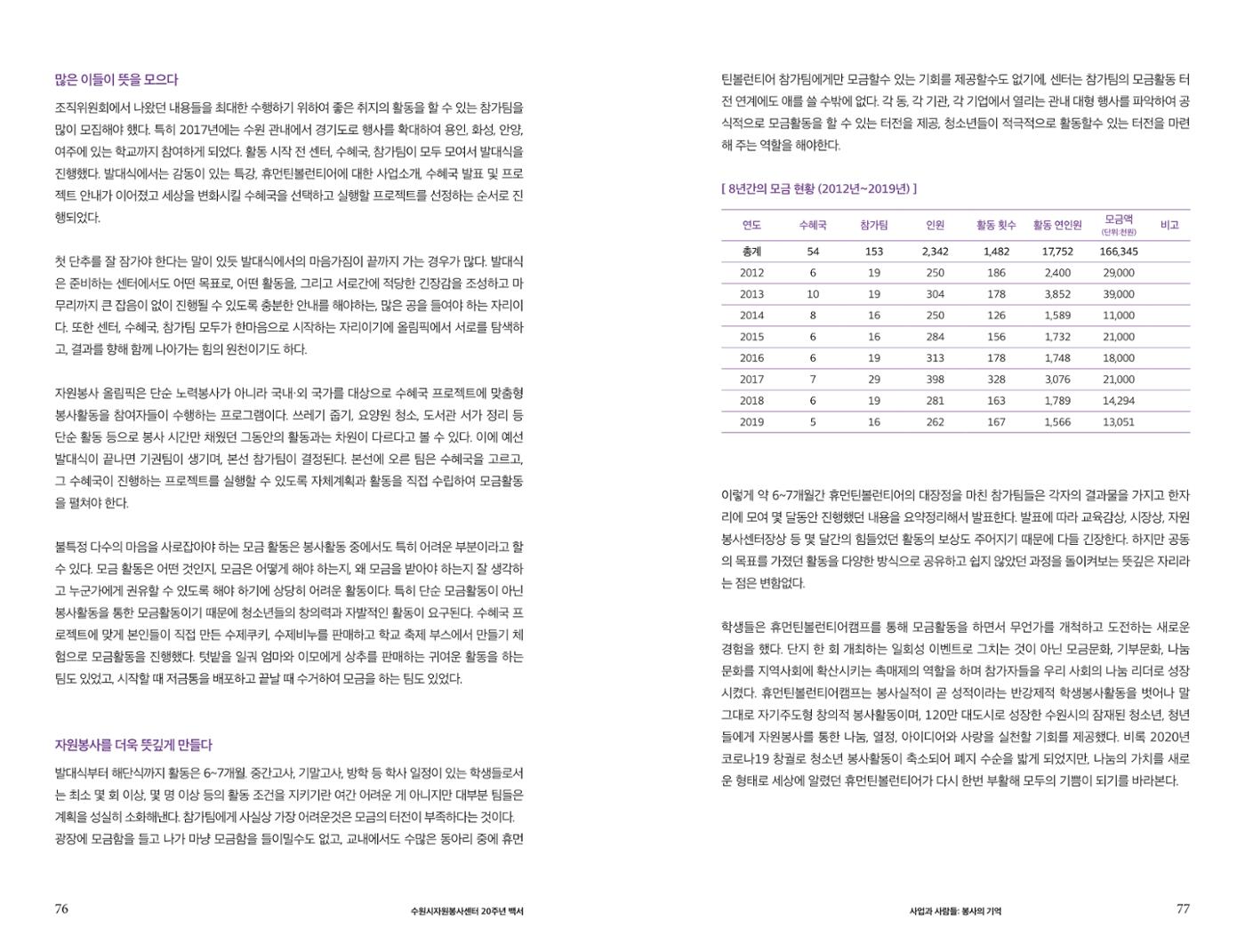수원시자원봉사센터 20주년 기념백서 39페이지