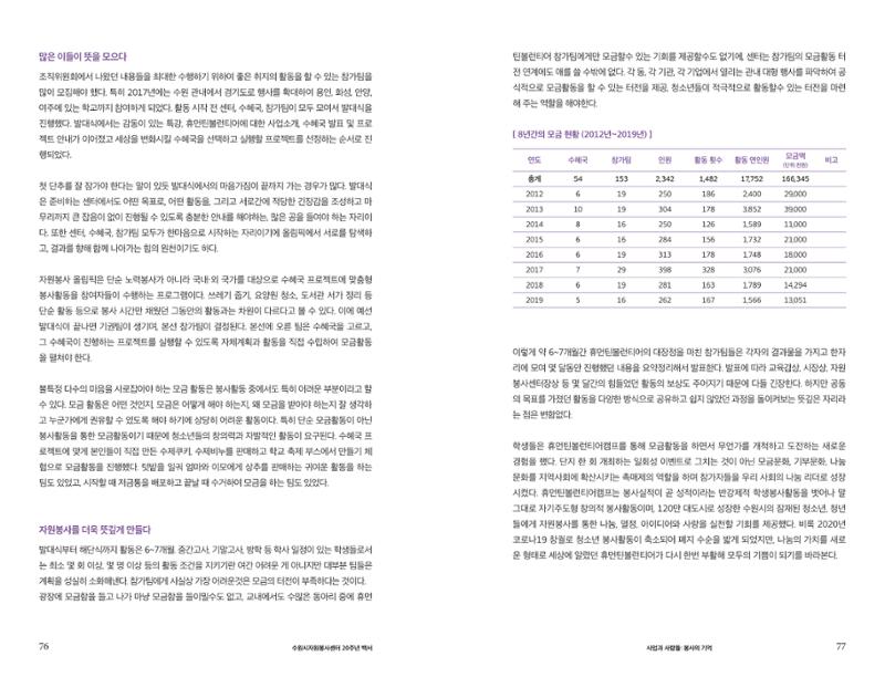 수원시자원봉사센터 20주년 기념백서 39페이지