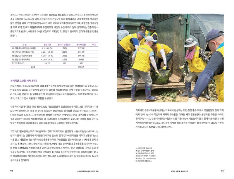 수원시자원봉사센터 20주년 기념백서 47페이지