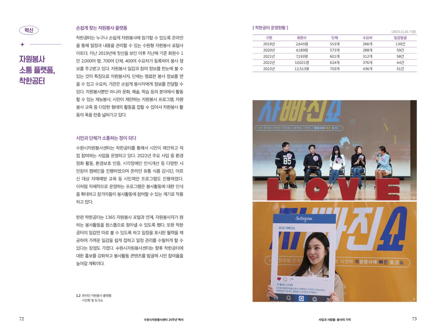 수원시자원봉사센터 20주년 기념백서 37페이지