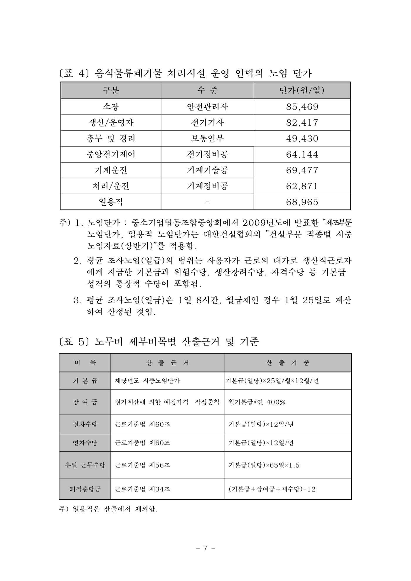 구리시 음식폐기물 계산 103페이지