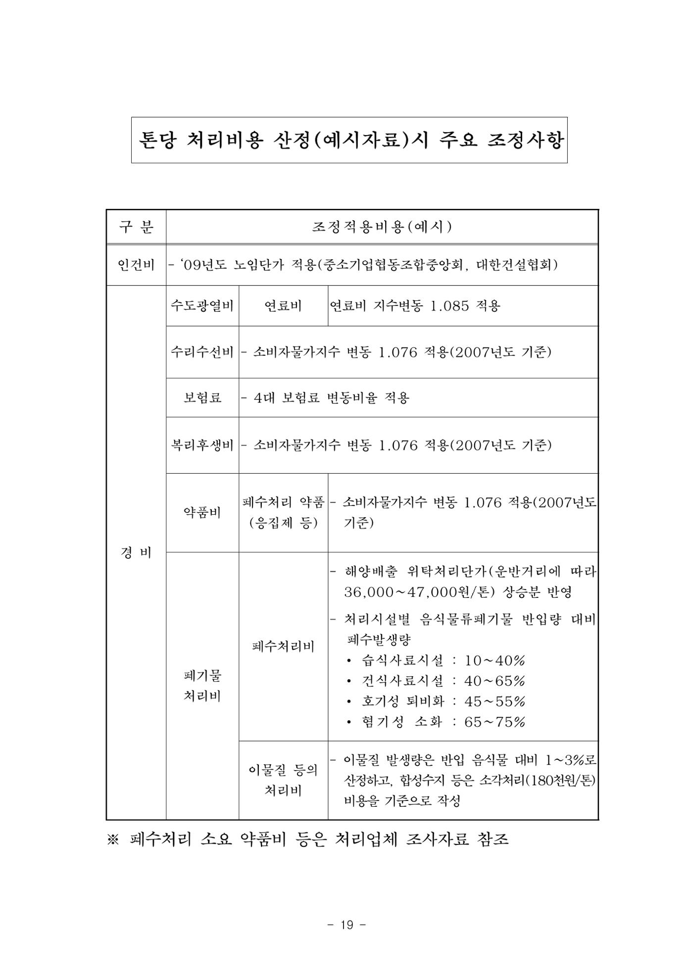 구리시 음식폐기물 계산 115페이지