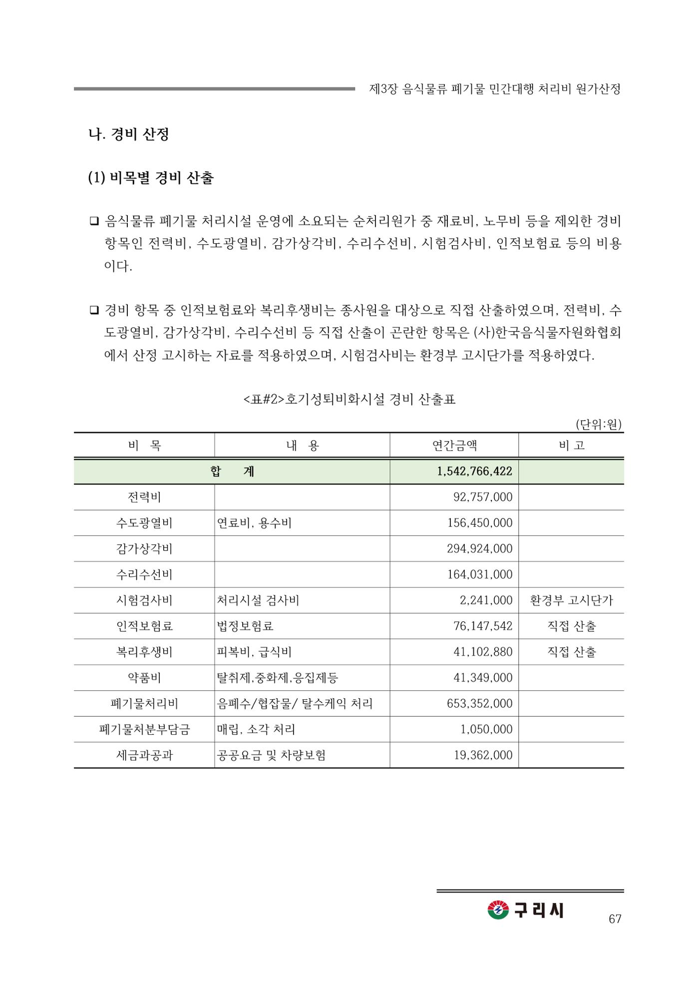 구리시 음식폐기물 계산 67페이지