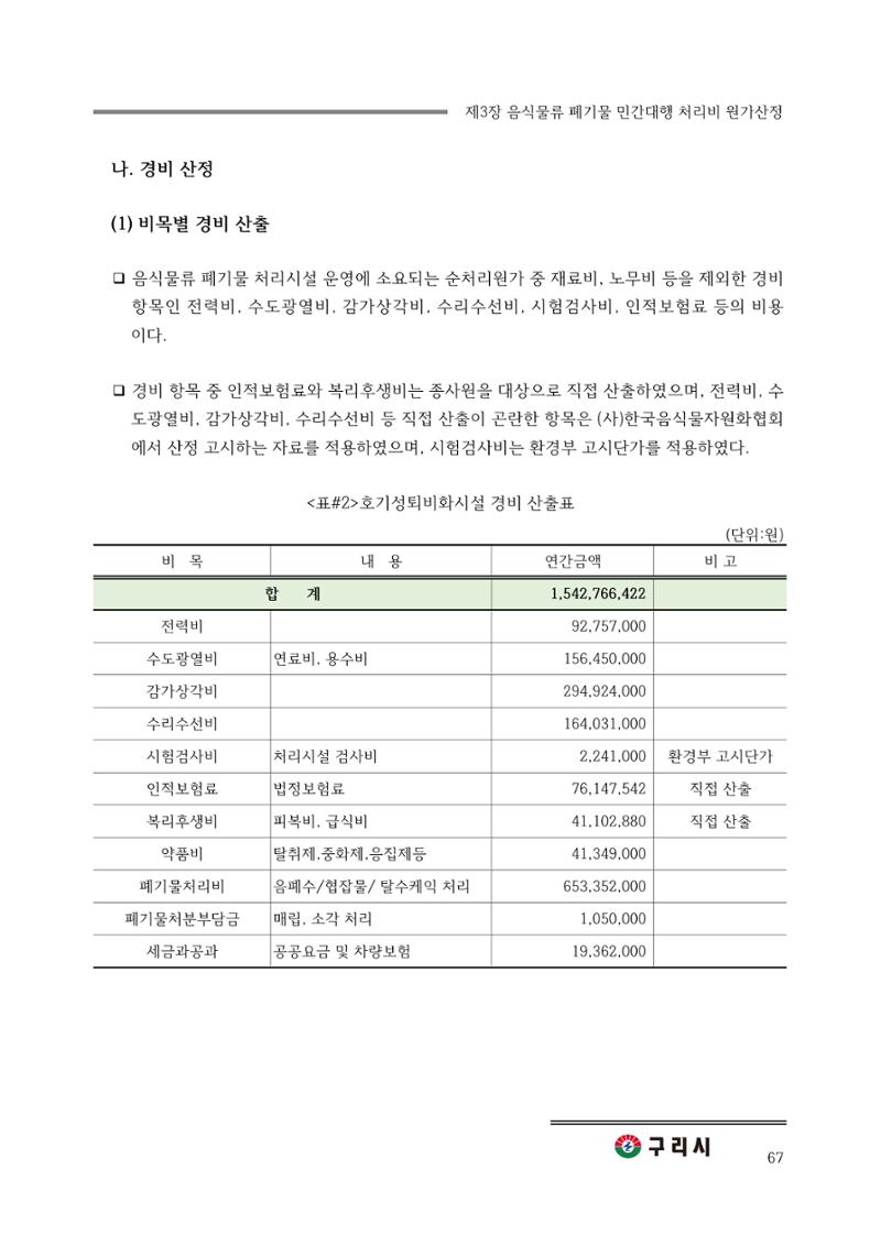 구리시 음식폐기물 계산 67페이지