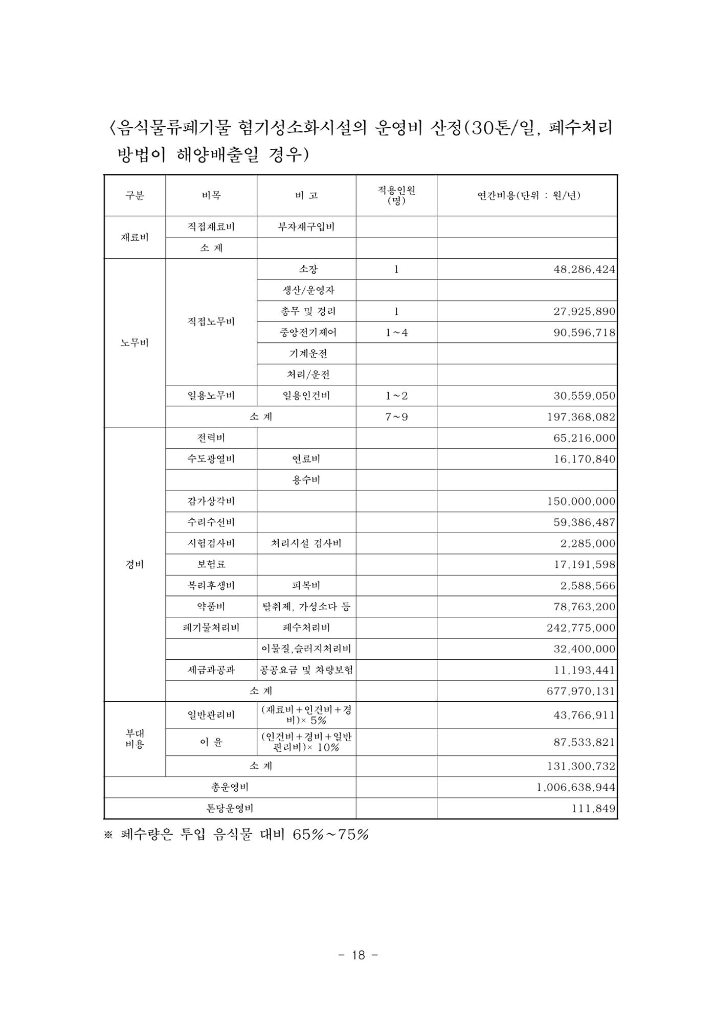 구리시 음식폐기물 계산 114페이지