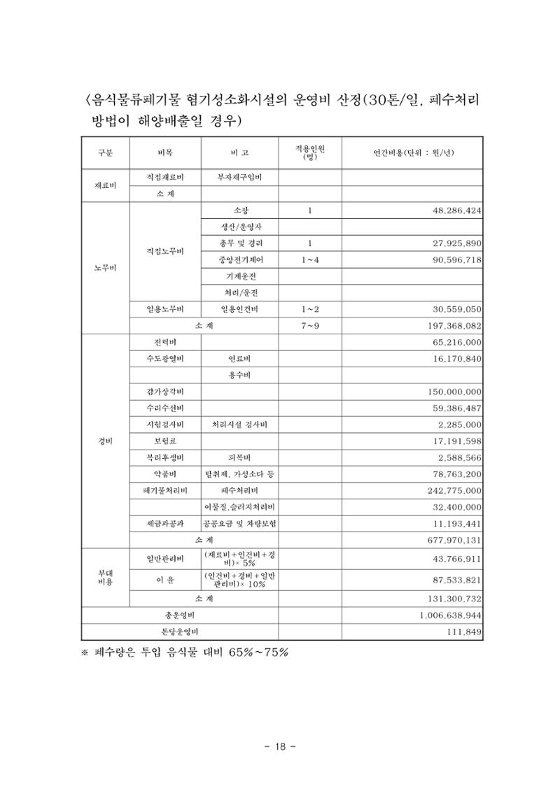 구리시 음식폐기물 계산 114페이지