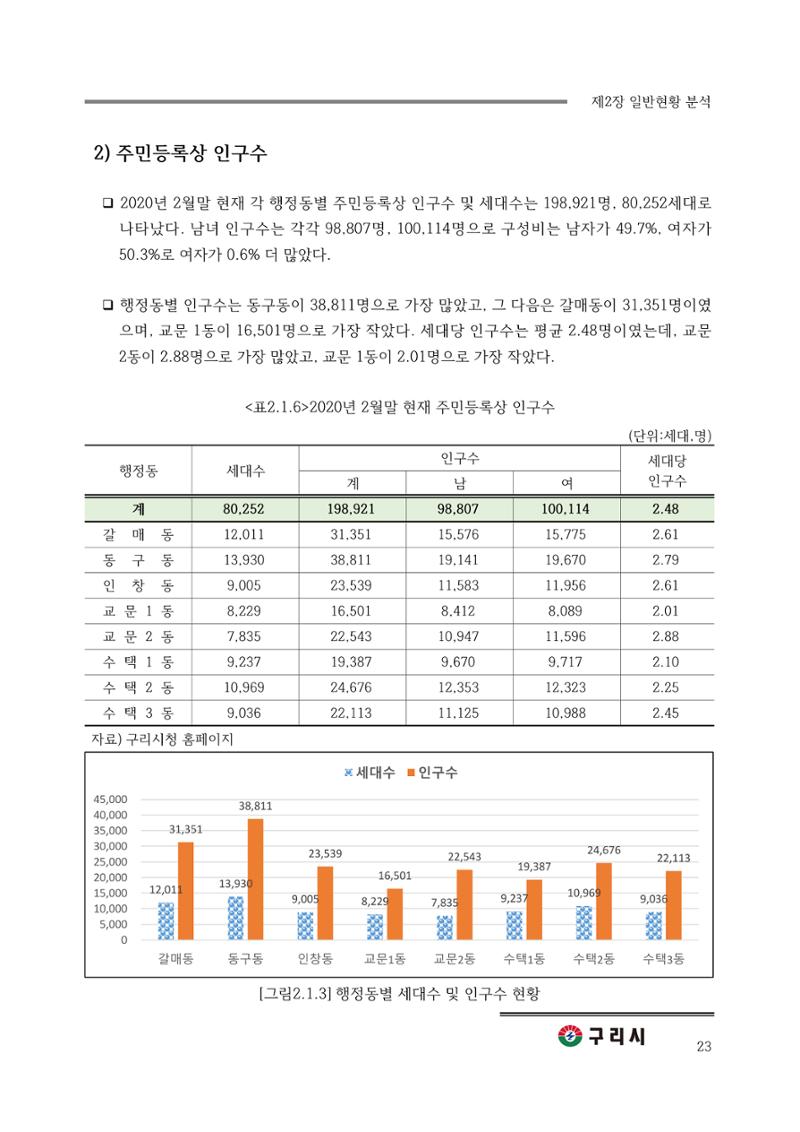구리시 음식폐기물 계산 23페이지