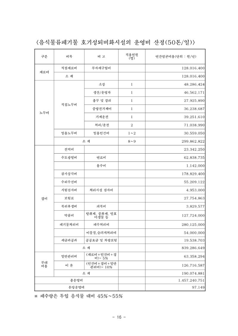 구리시 음식폐기물 계산 112페이지
