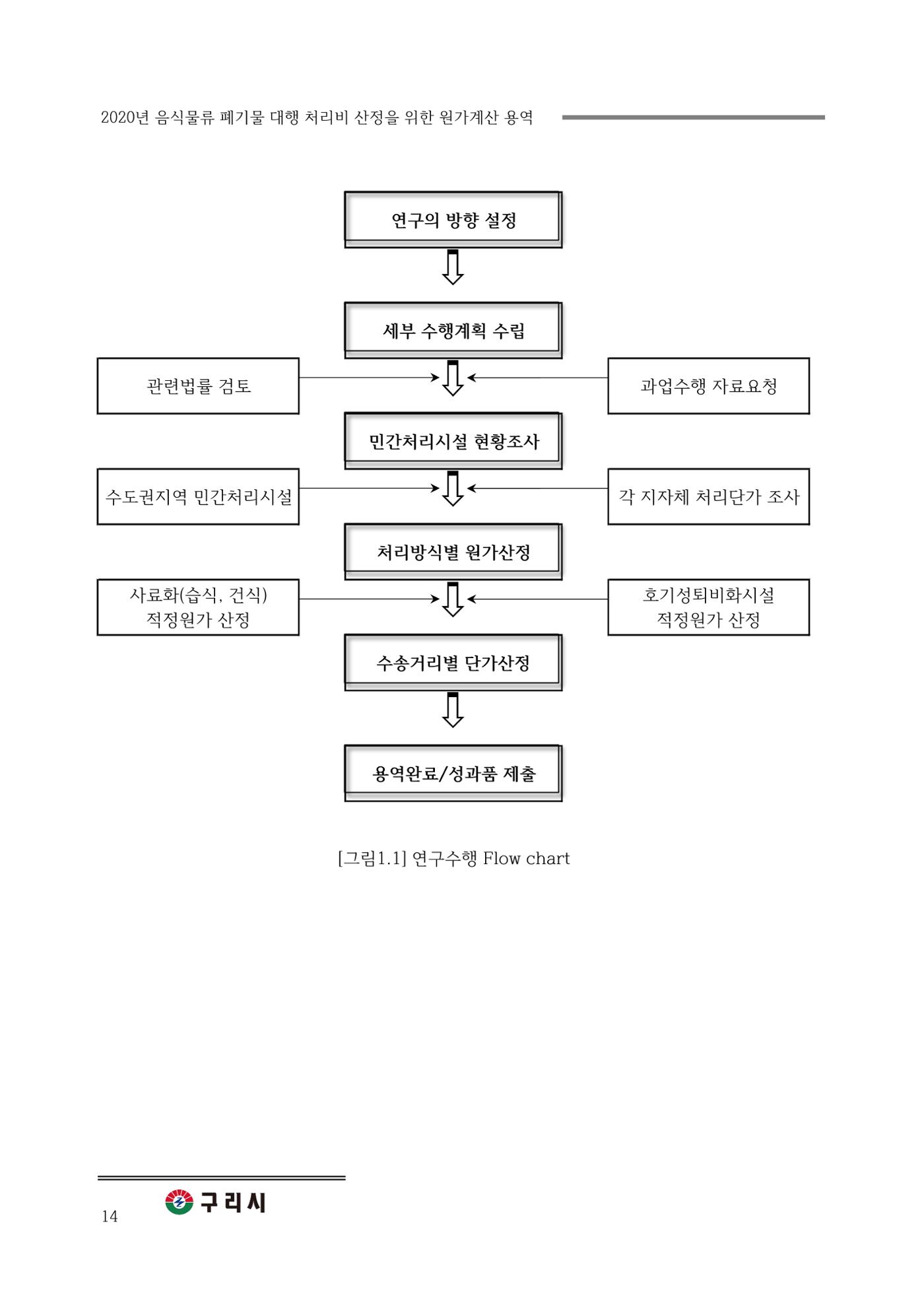 구리시 음식폐기물 계산 14페이지