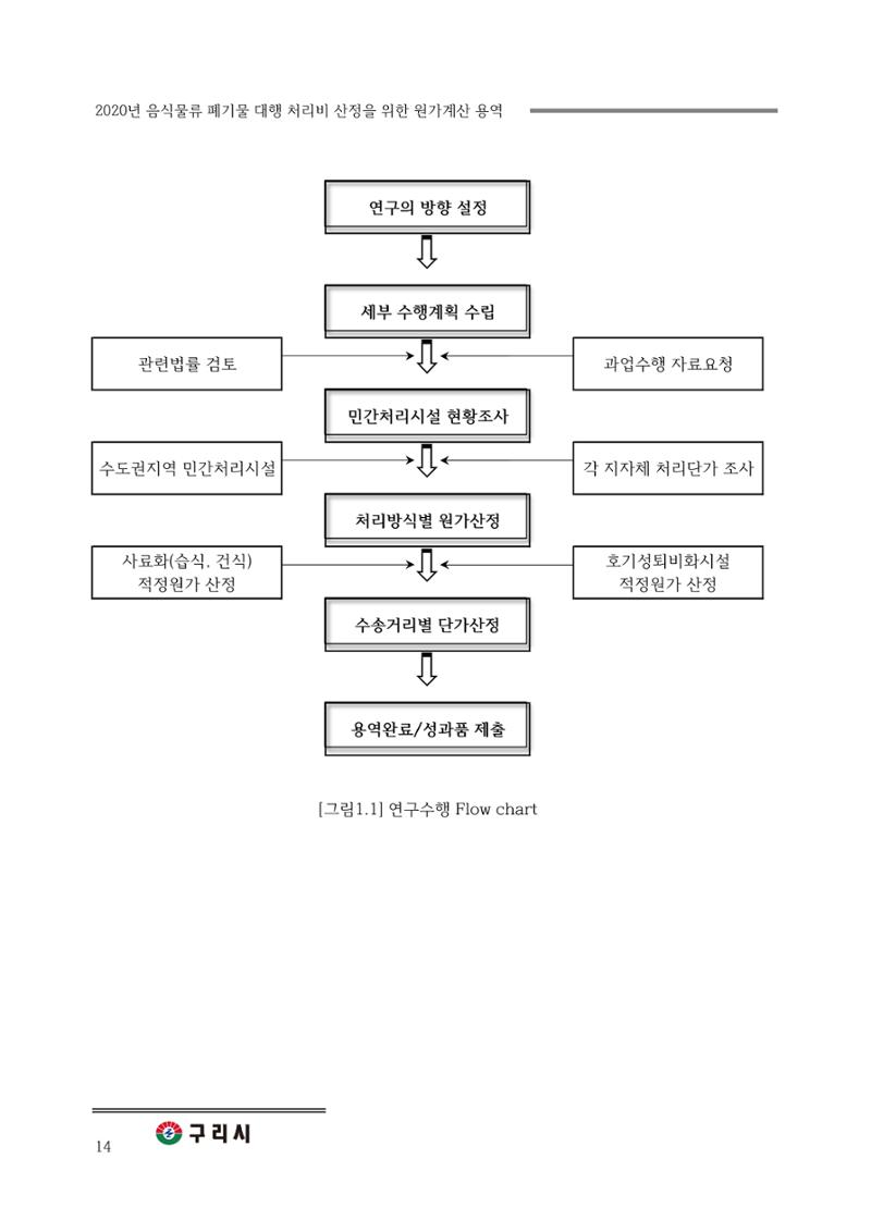 구리시 음식폐기물 계산 14페이지