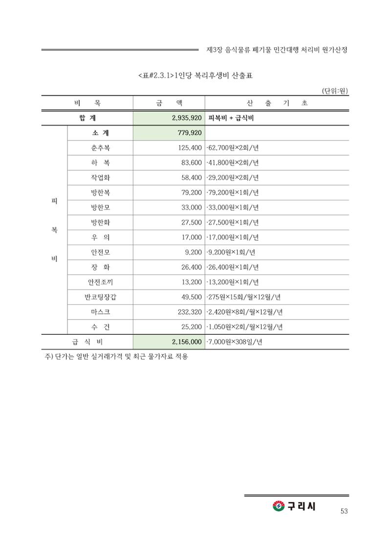 구리시 음식폐기물 계산 53페이지
