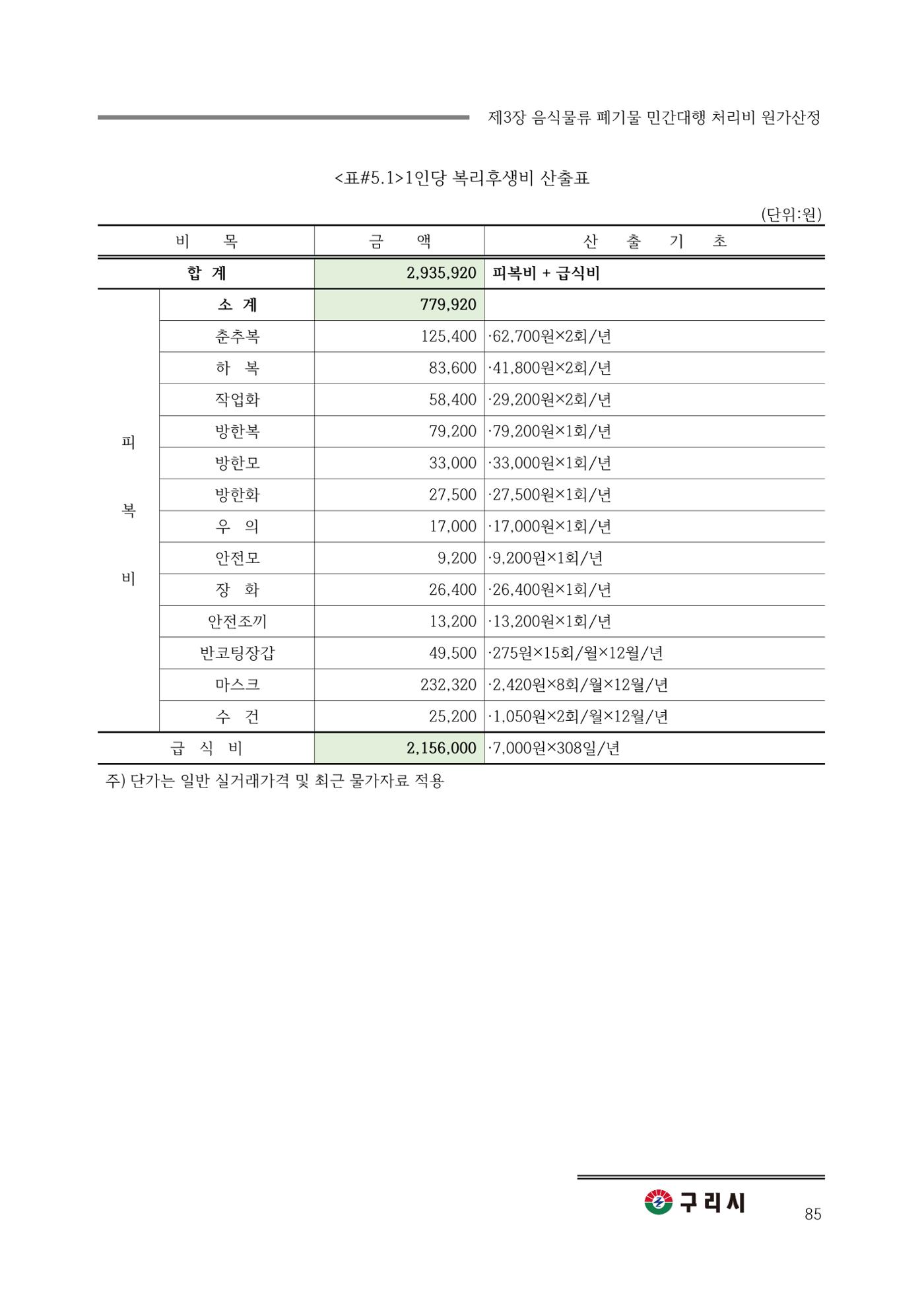 구리시 음식폐기물 계산 85페이지