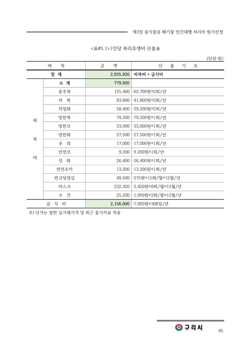 구리시 음식폐기물 계산 85페이지