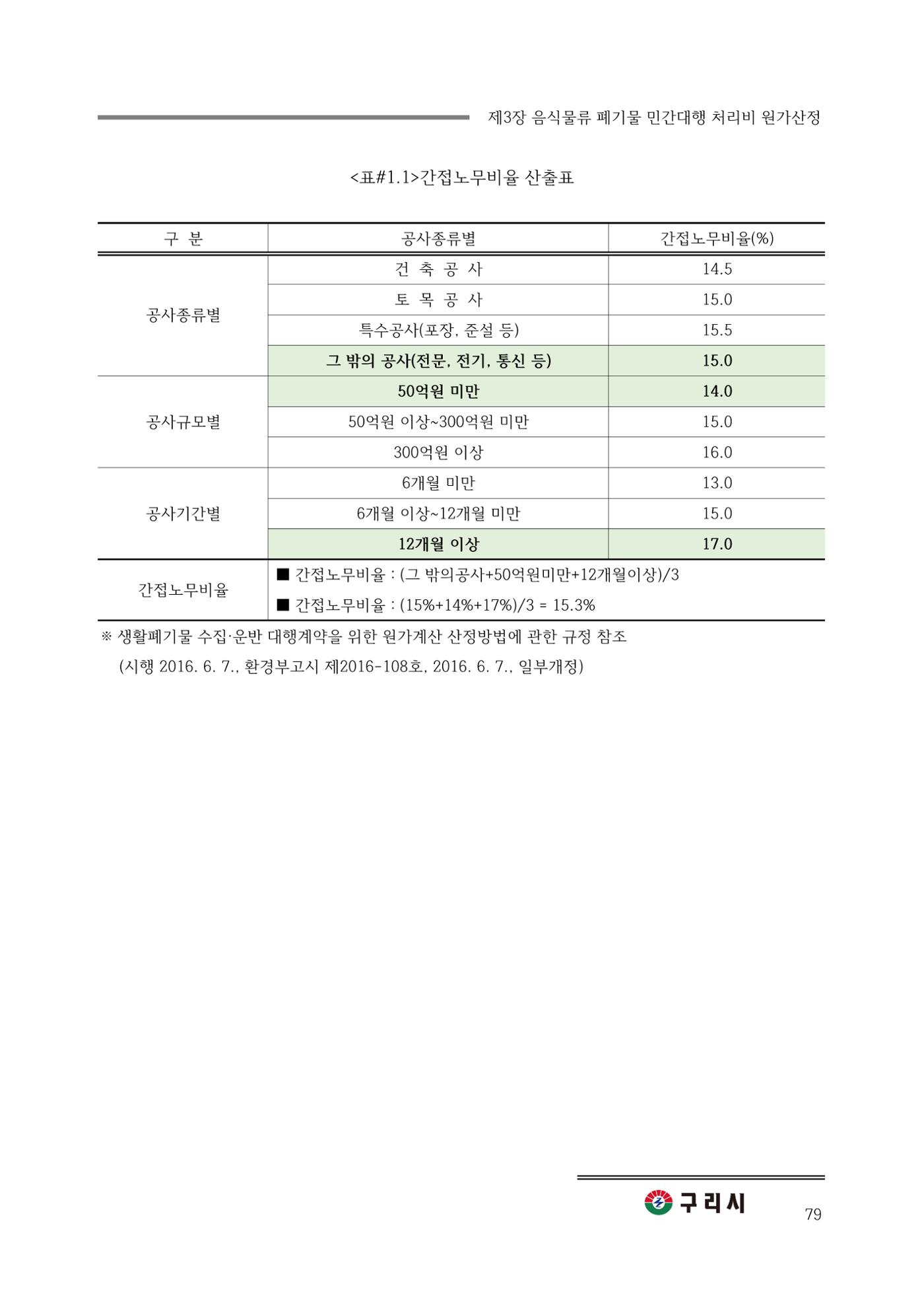 구리시 음식폐기물 계산 79페이지