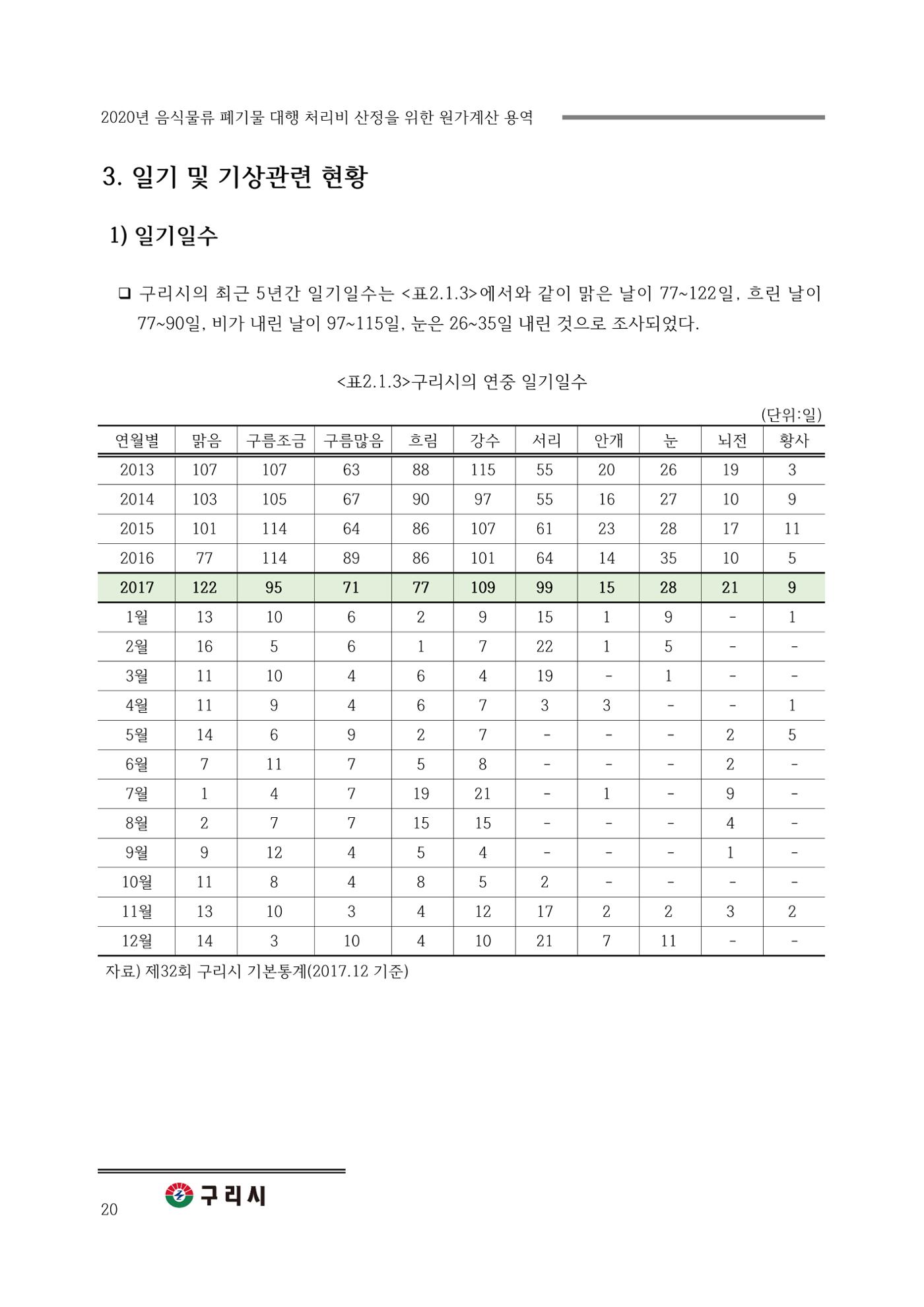 구리시 음식폐기물 계산 20페이지