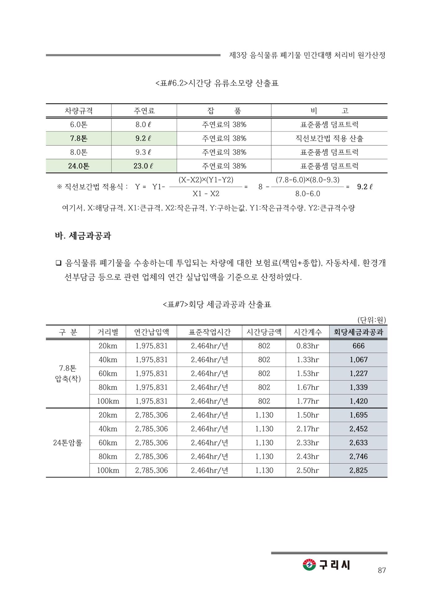 구리시 음식폐기물 계산 87페이지