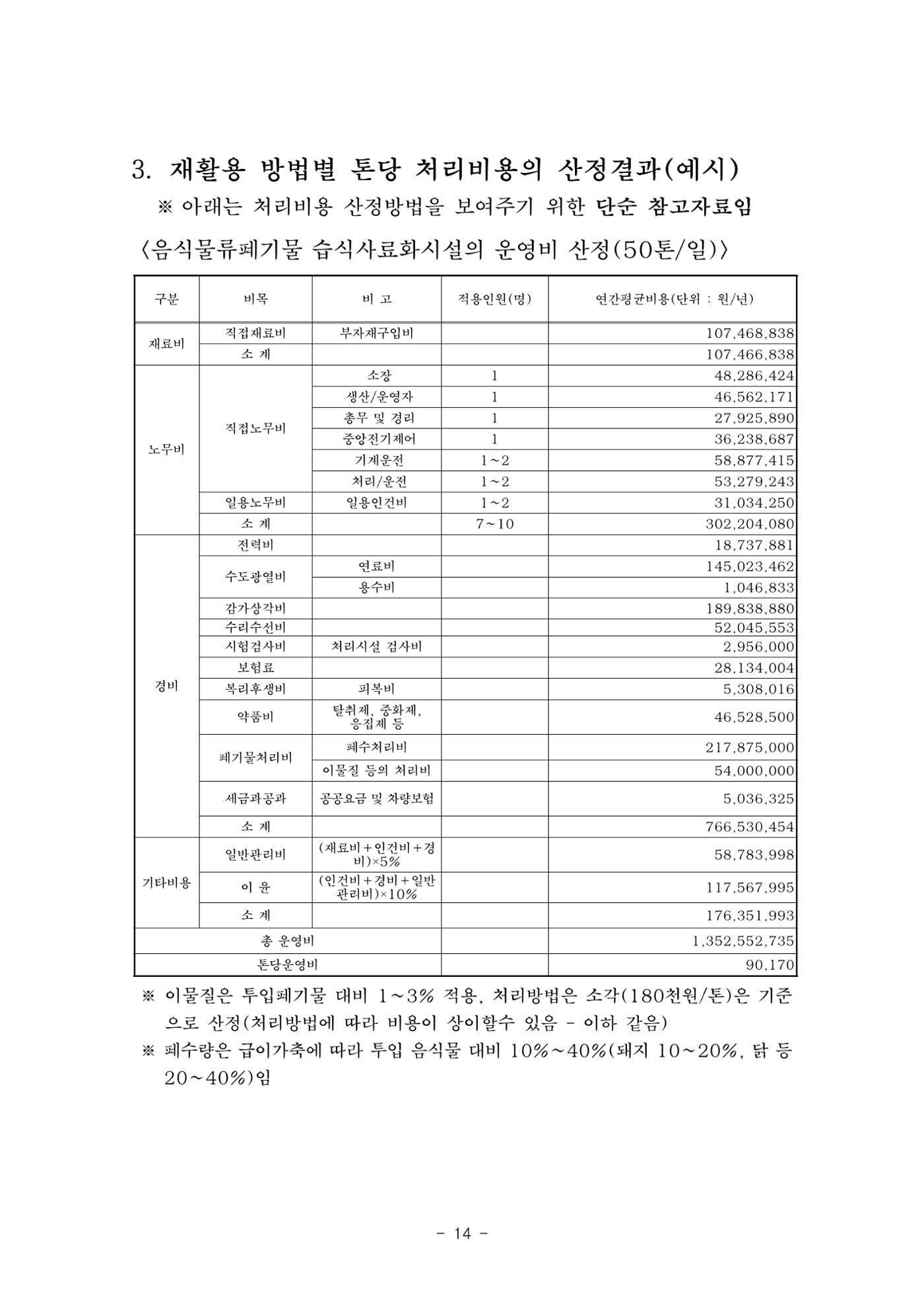 구리시 음식폐기물 계산 110페이지