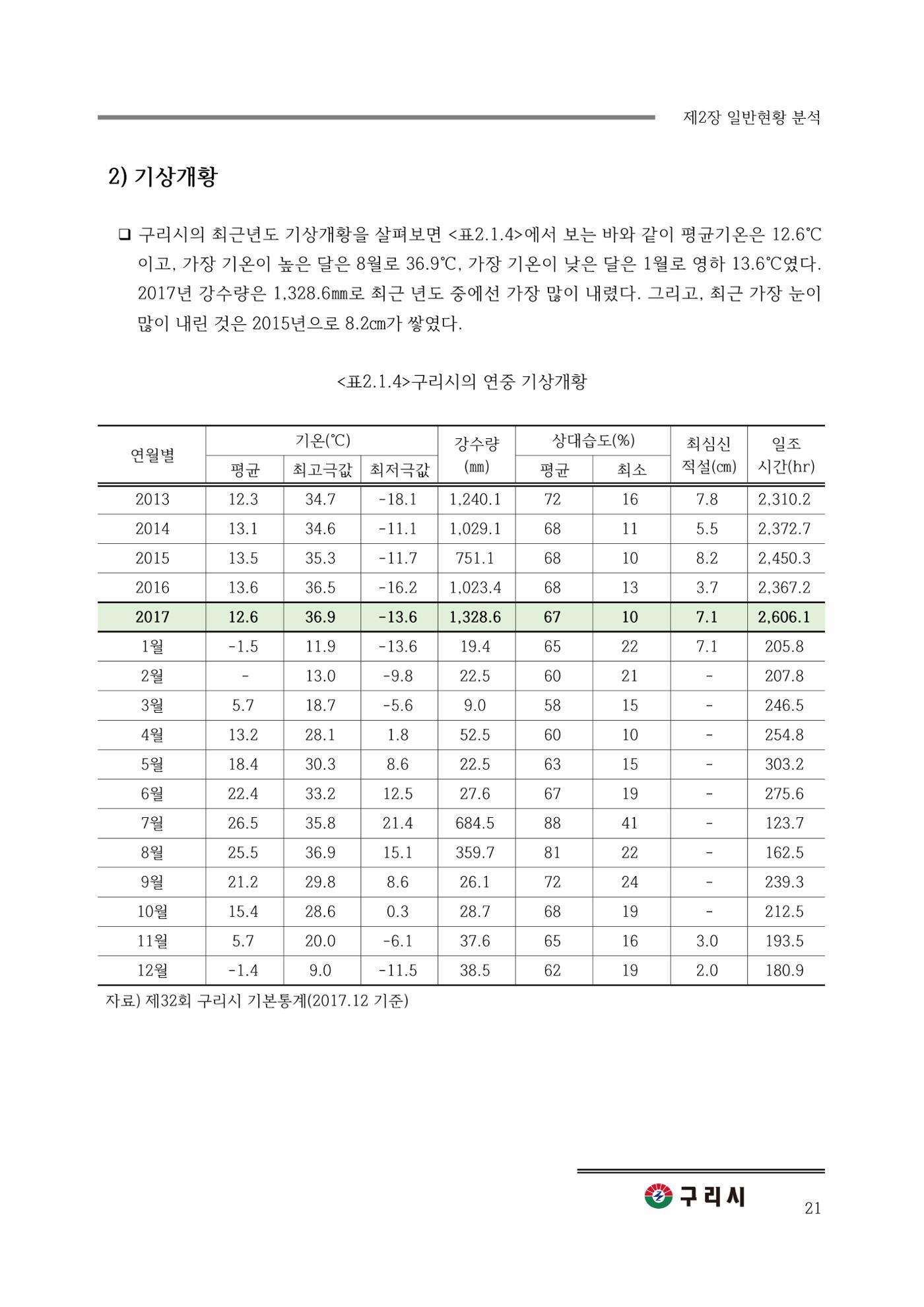 구리시 음식폐기물 계산 21페이지