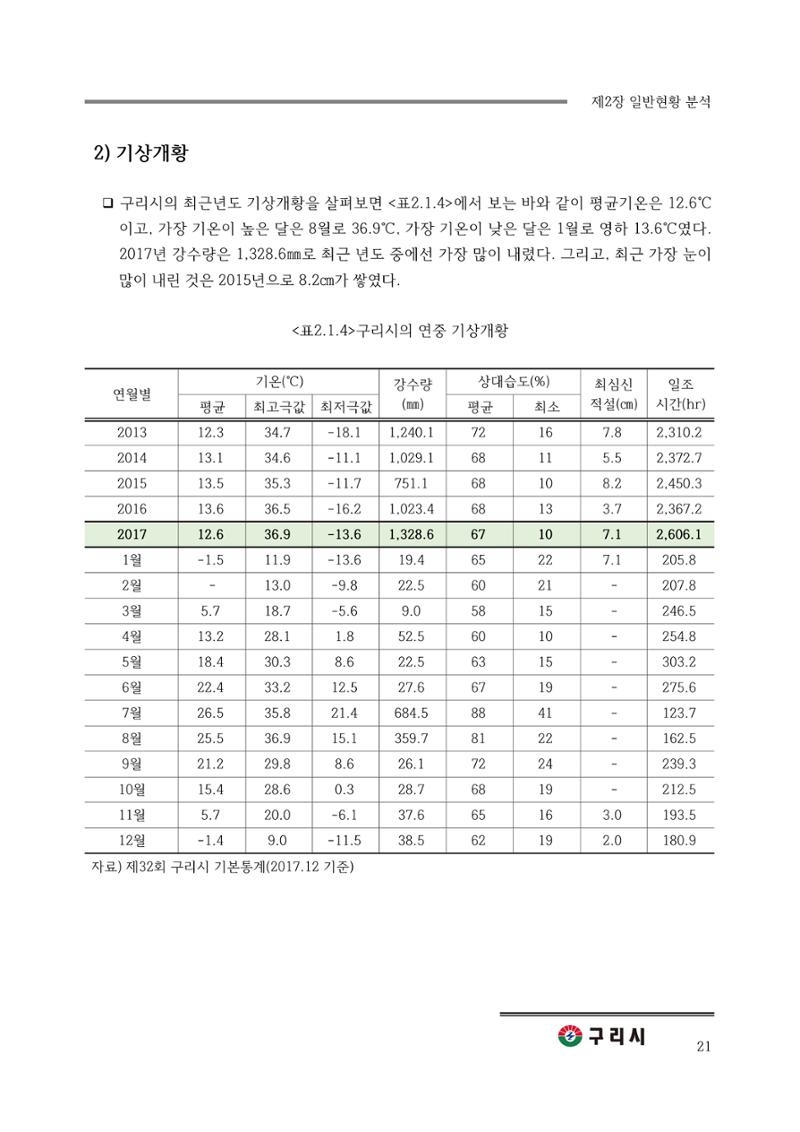 구리시 음식폐기물 계산 21페이지