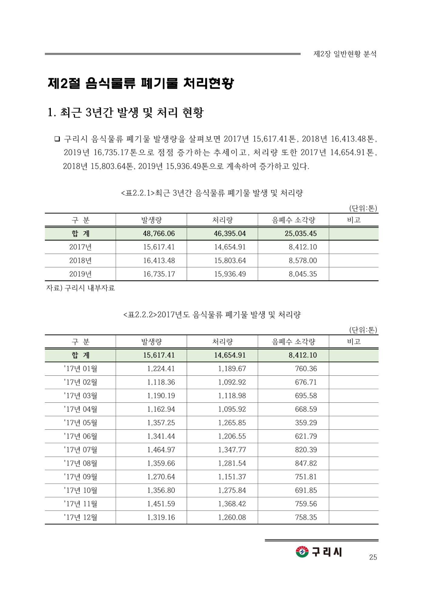 구리시 음식폐기물 계산 25페이지