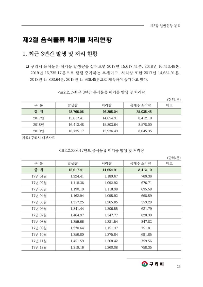 구리시 음식폐기물 계산 25페이지
