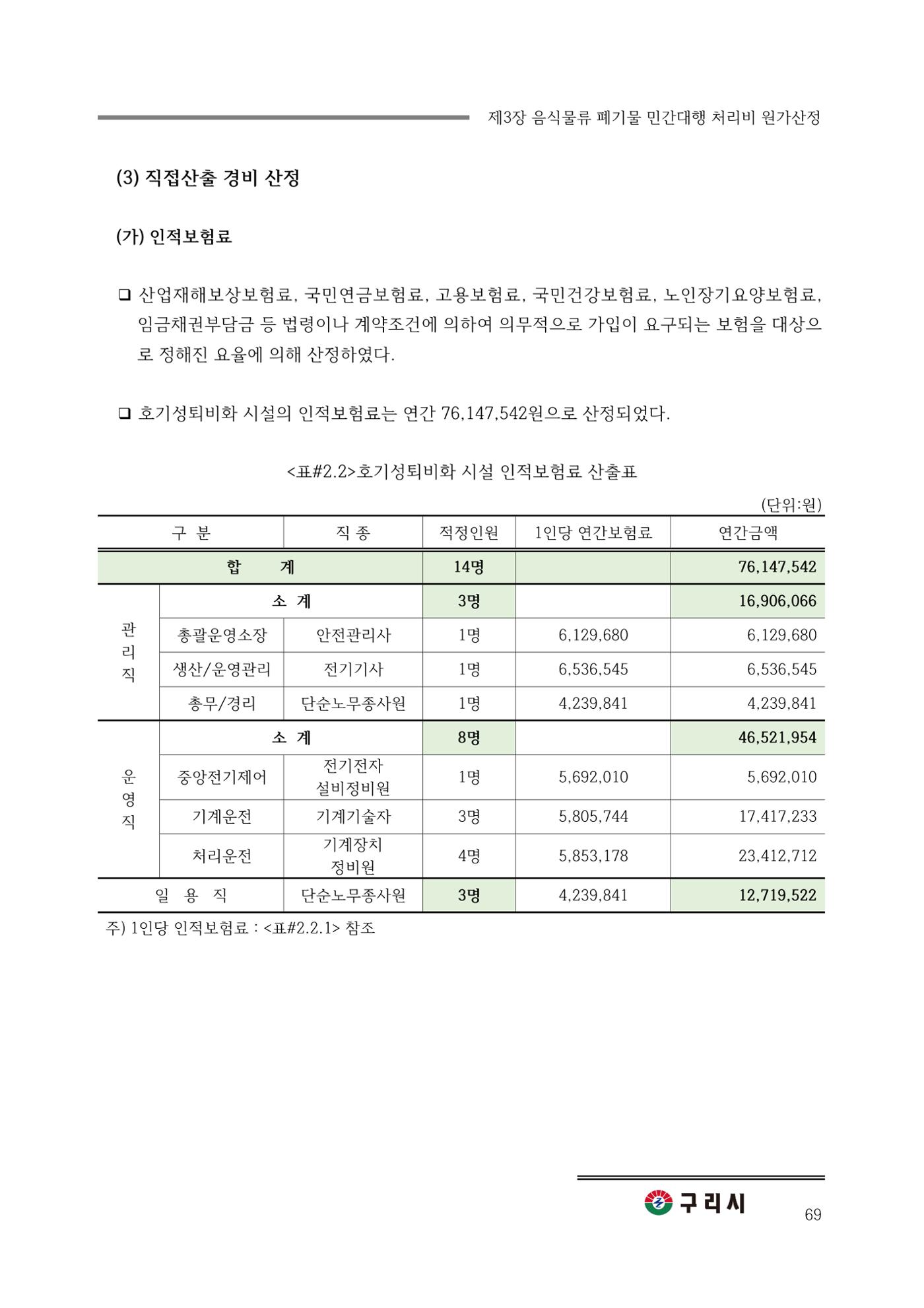 구리시 음식폐기물 계산 69페이지