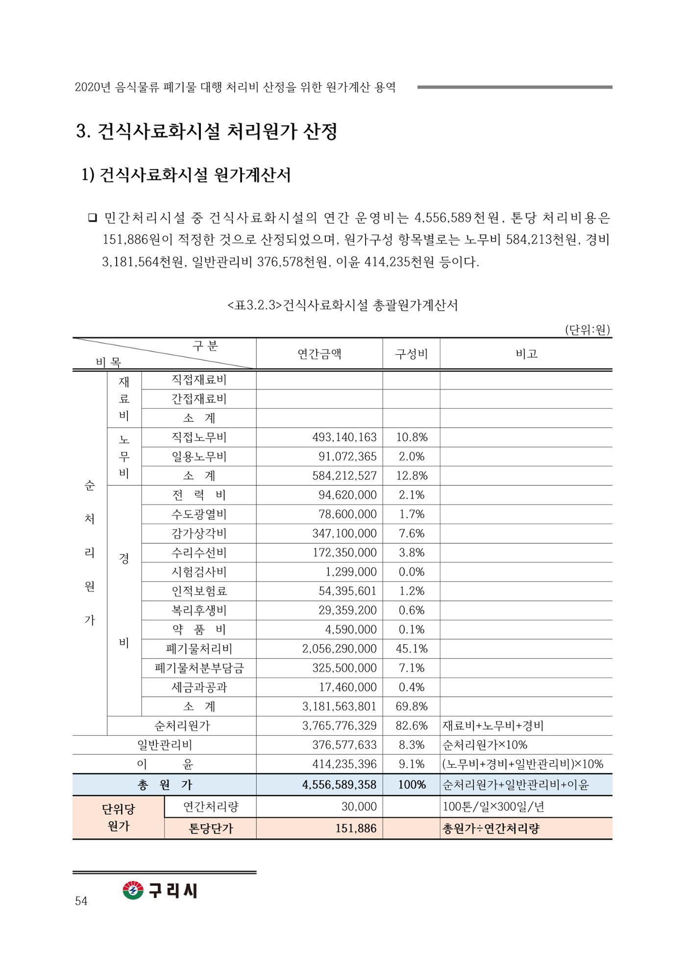 구리시 음식폐기물 계산 54페이지