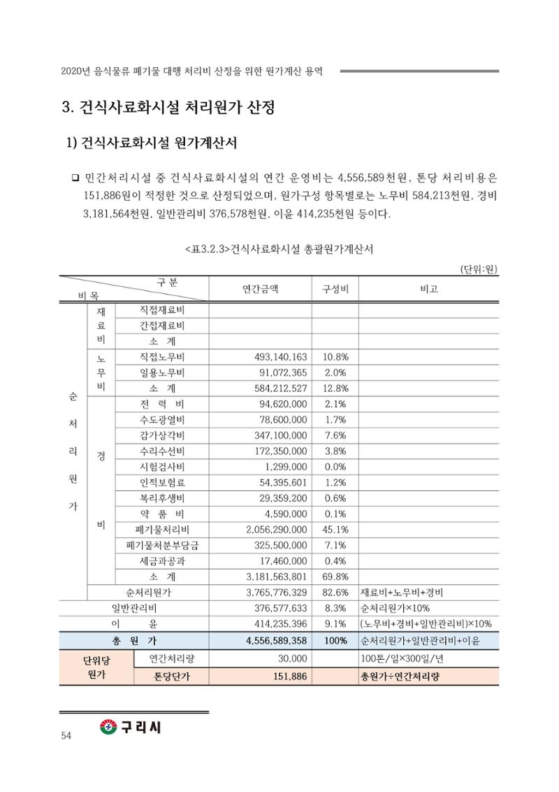 구리시 음식폐기물 계산 54페이지