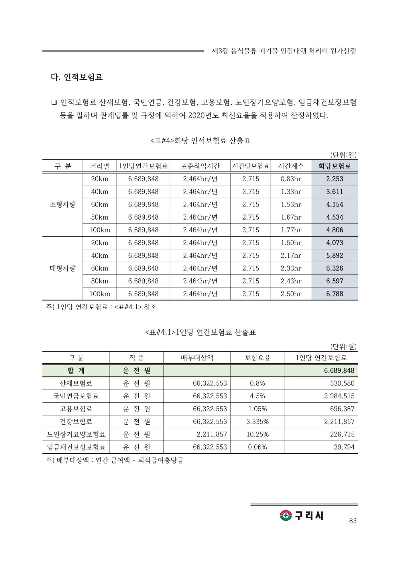 구리시 음식폐기물 계산 83페이지