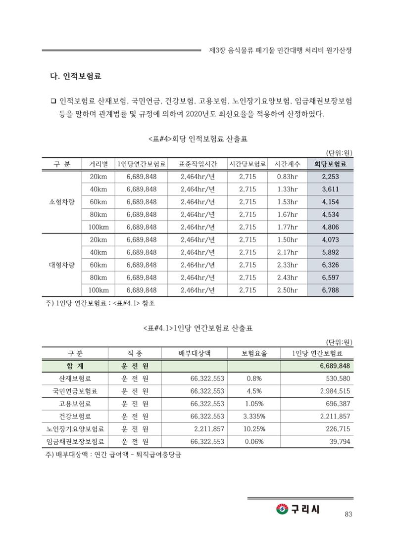 구리시 음식폐기물 계산 83페이지