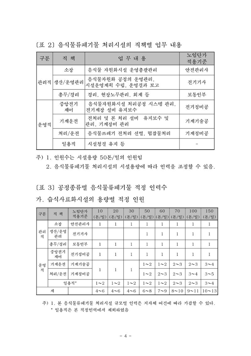 구리시 음식폐기물 계산 100페이지