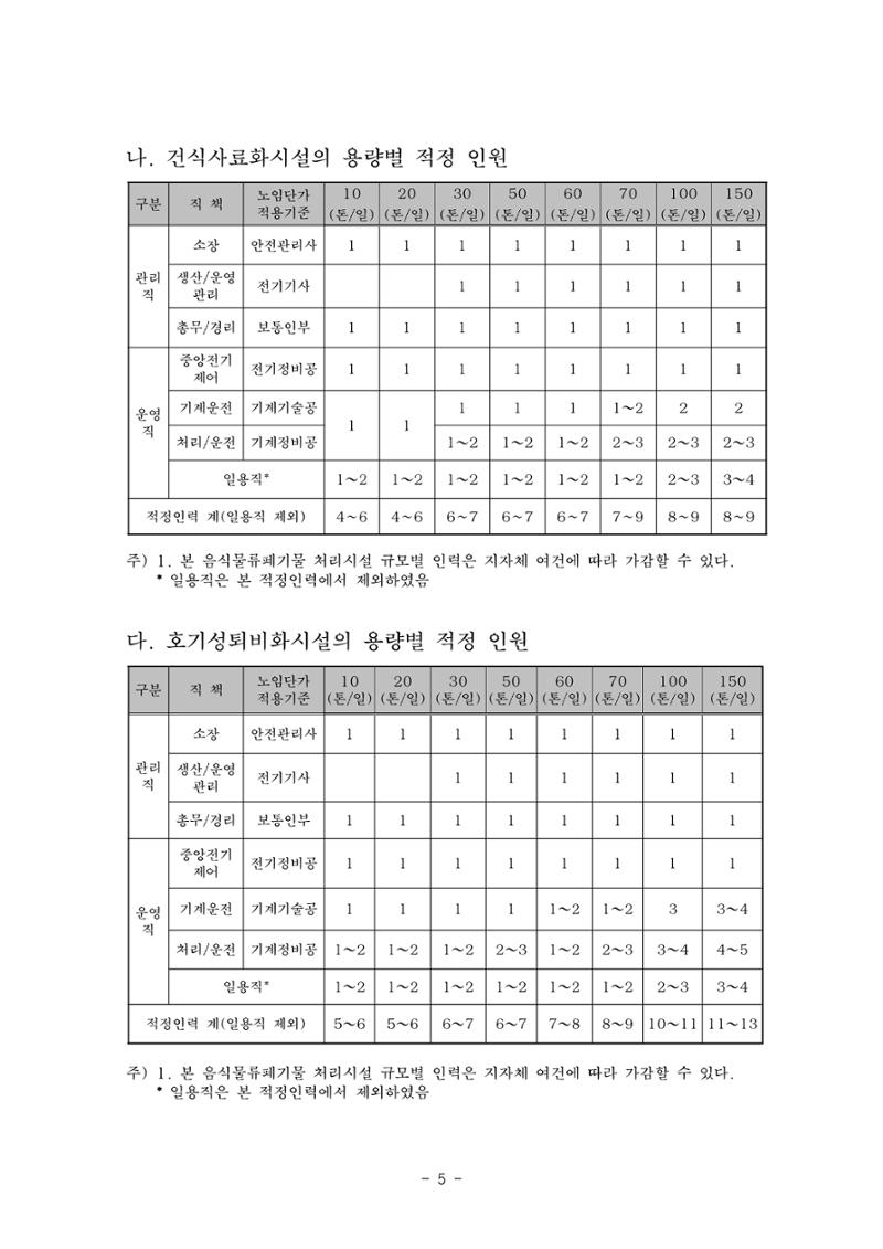 구리시 음식폐기물 계산 101페이지