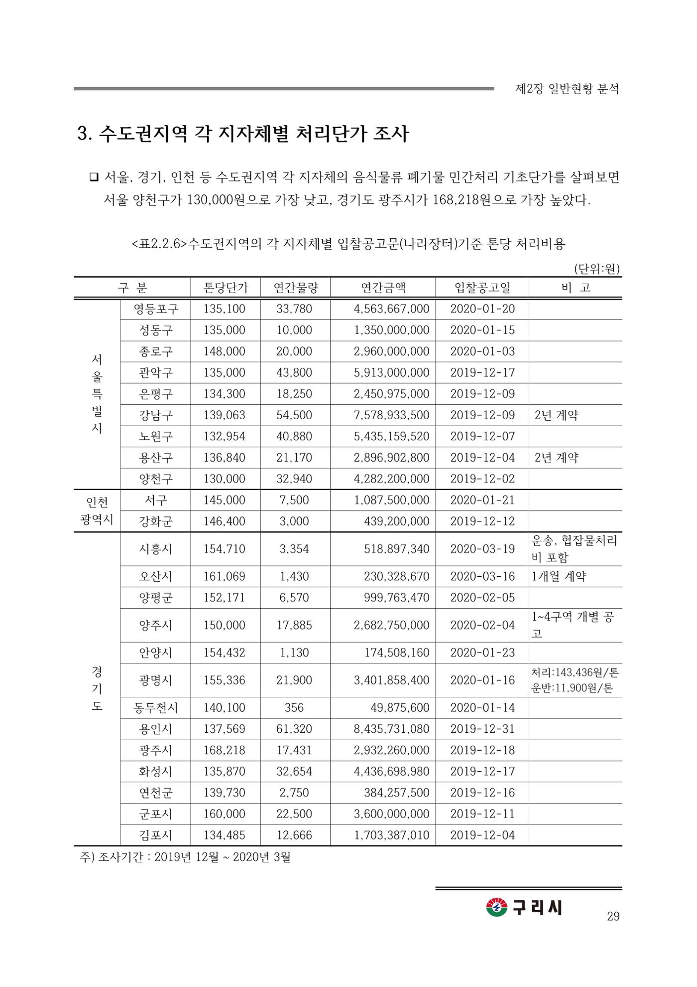 구리시 음식폐기물 계산 29페이지