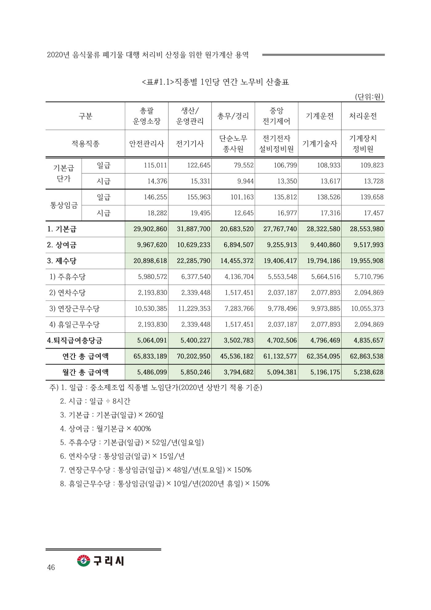 구리시 음식폐기물 계산 46페이지